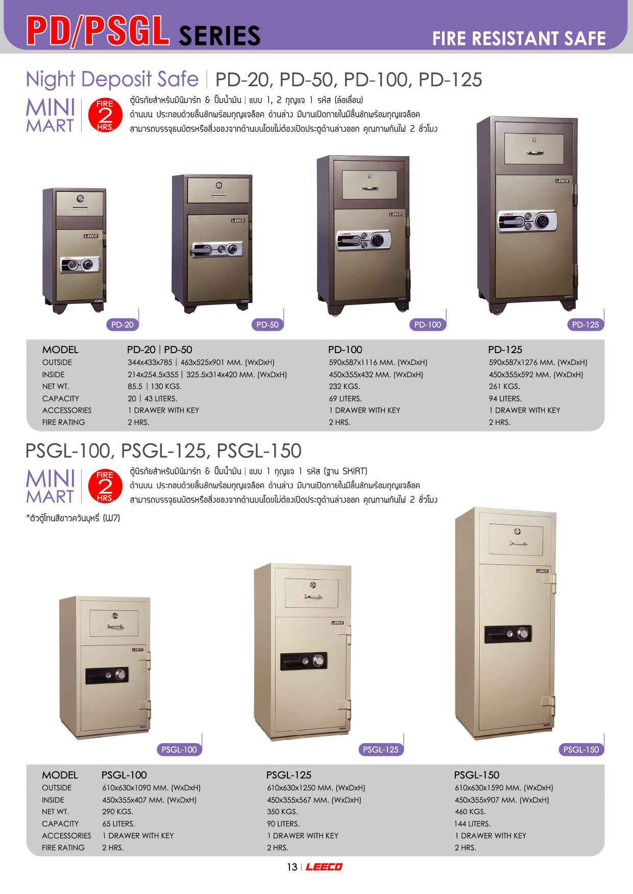 72098::PD-100::ตู้นิรภัยสำหรับมินิมาร์ท และ ปั้มน้ำมัน แบบ 1กุญแจ(ลิ้นชัก) 2กุญแจ(ประตู)พร้อมรหัสหมุน น้ำหนัก 232 กิโล ขนาดภายนอก 590x587x1116 มม. ขนาดภายใน 450x355.5x432 มม. ความจุ 69 LITERS ทนไฟได้ 2 hrs. ตู้เซฟ Leeco ลีโก้ ตู้เซฟ