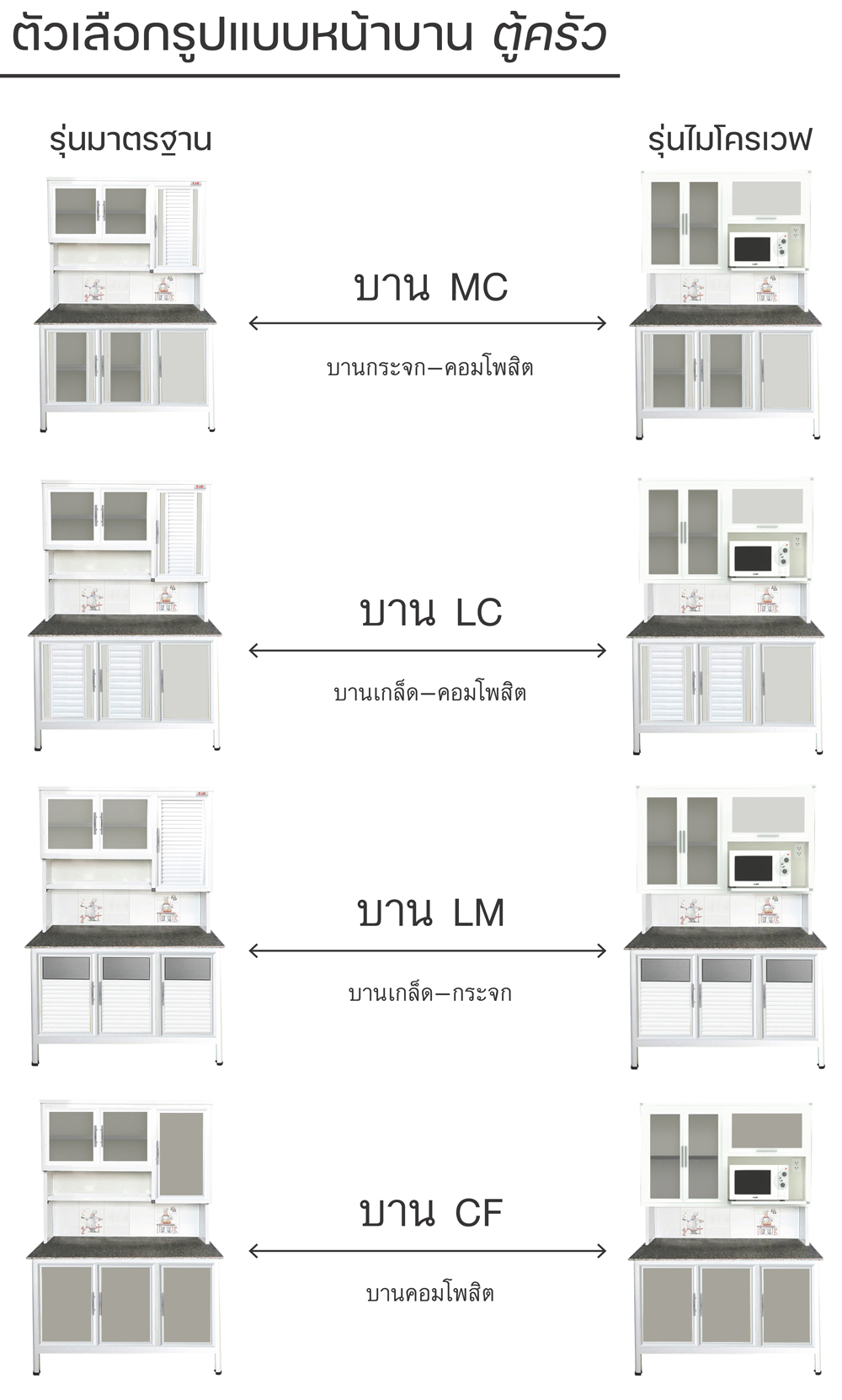 89081::EAG180S/1A(ท็อปเข้าขอบ)::ตู้ครัวสูง 1.80 เมตร อ่าง 1 หลุม ท็อปหินแกรนิตเข้าขอบอลูมิเนียม ขนาด ก1820xล560xส1870 มม. รุ่น Exit มีลายกระเบื้องให้เลือก 3 ลาย มือจับสแตนเลส หน้าบานแบบกระจกขลิปอลูคอมโพสิต ตู้กระเบื่องอลูมิเนียม ครัวไทย