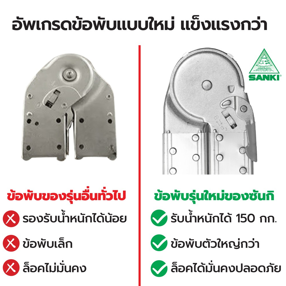 74014::LD-ML::บันไดอเนกประสงค์พับได้และแบบพร้อมเพลทวาง3ชั้น
LD-ML08(8ขั้น),LD-ML12(12ขั้น),LD-ML16(16ขั้น),LD-ML20(20ขั้น) และ LD-MLP12(12ขั้น),LD-ML16P(16ขั้น),LD-ML20P(20ขั้น) ลักษณะ A รับน้ำหนัก 150 กก. ลักษณะ I รับน้ำหนัก 120 กก. 
บันไดอลูมิเนียม ซันกิ