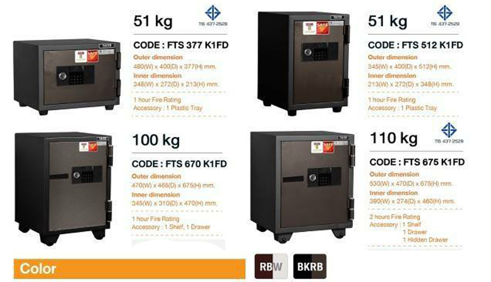 274253625::FTS845K2FD::*ไม่รวมจัดส่ง*ตู้เซฟสแกนนิ้วมือ กล่องถ่านอยู่ภายนอก มอก. ตู้นิรภัยชนิดกันไฟ น้ำหนัก 168 KG. เปิด-ปิดด้วยกุญแจ2ดอกพร้อมกัน กดปุ่มดิจิตอล ป้องกันการปลอมแปลงกุญแจ ขนาดภายในตู้เซฟ ก590xล551xส845 มม. ขนาดภายนอกตู้เซฟ ก450xล355xส630 มม. สีRBW,สีBKRB ไทโย ตู้เซฟ ไทโย ตู้เซฟ