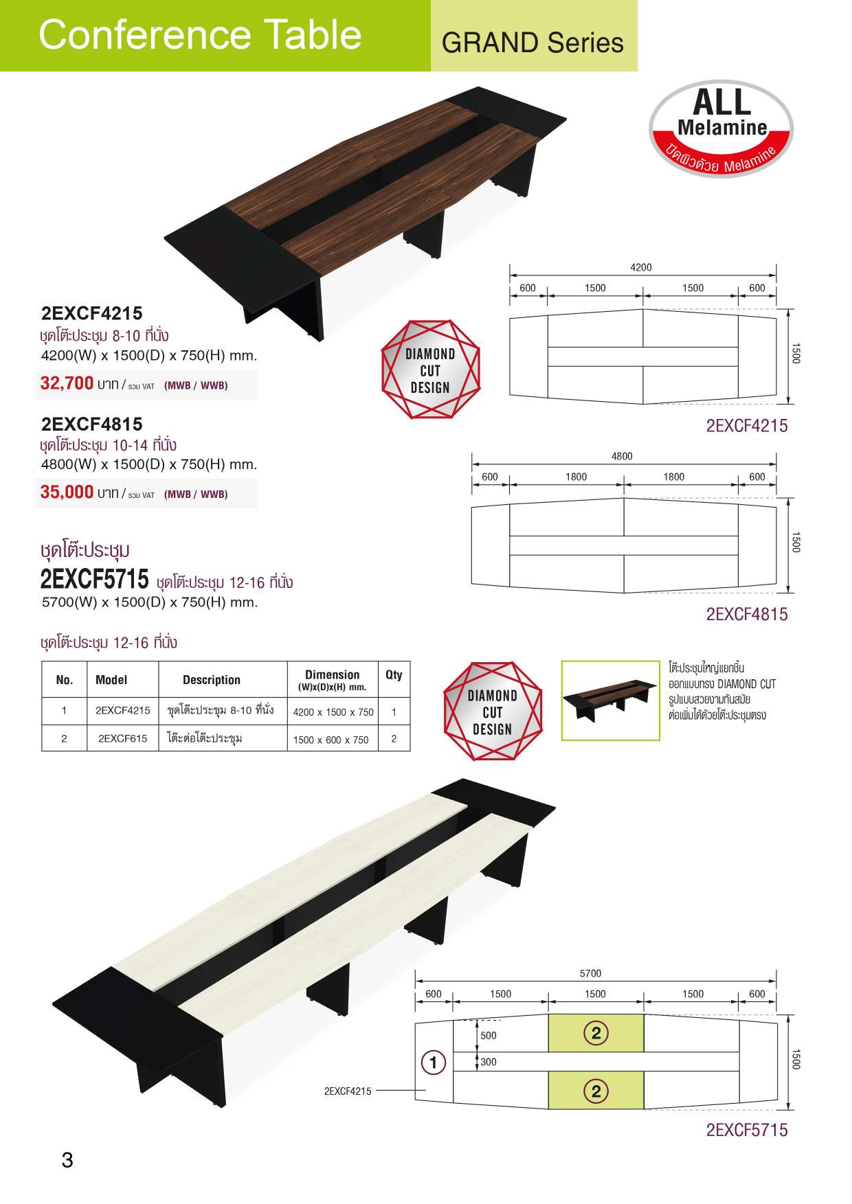 Motect 06-2022 หน้า 5