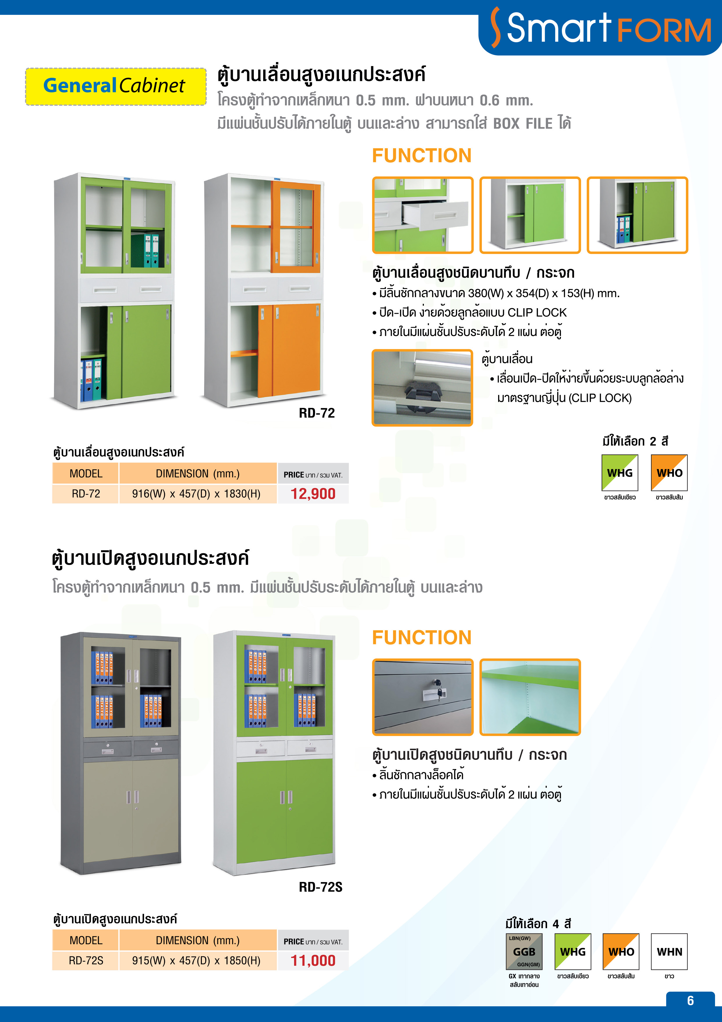 Smart Form 06-2022 หน้า 8