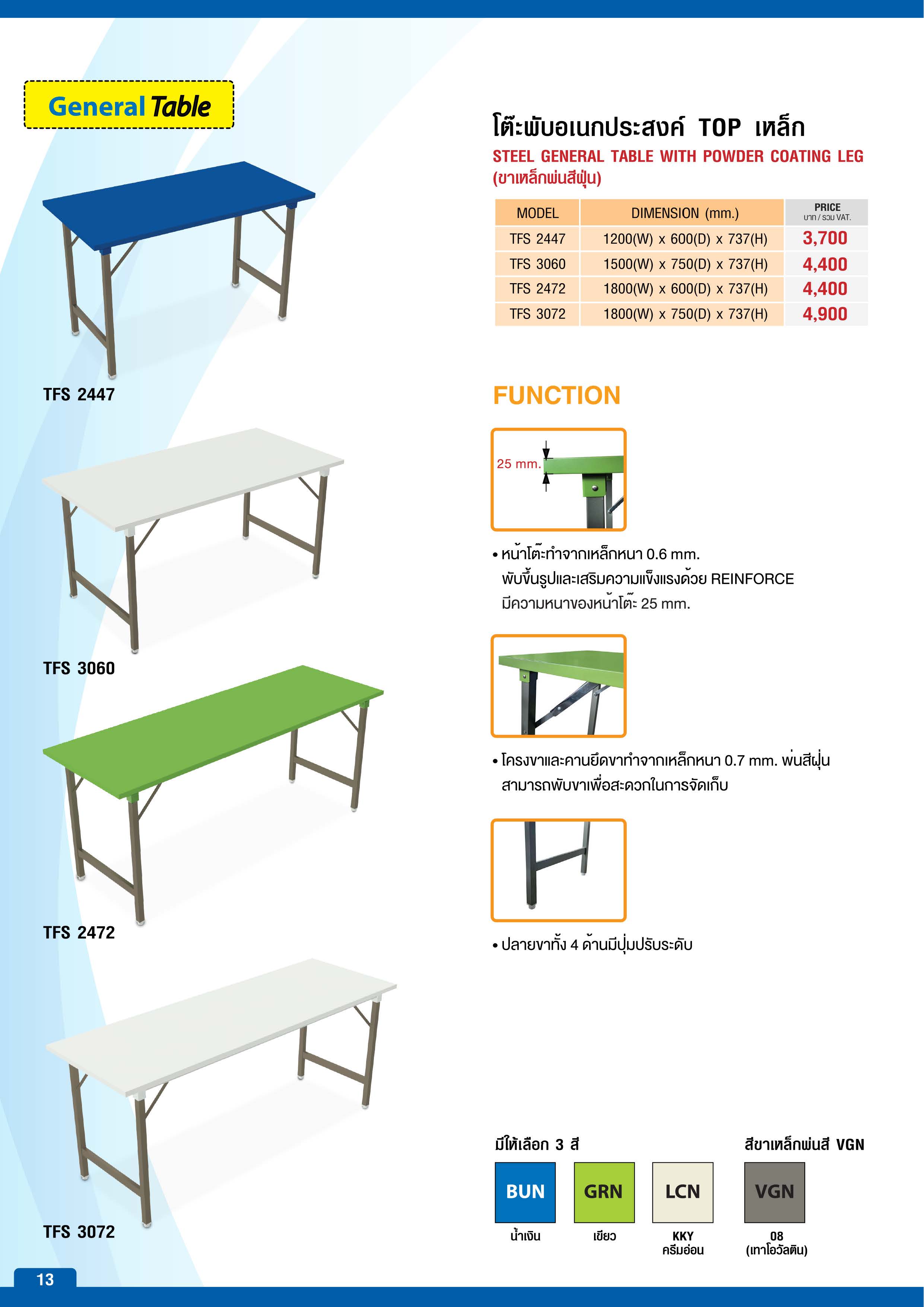 Smart Form 06-2022 หน้า 15